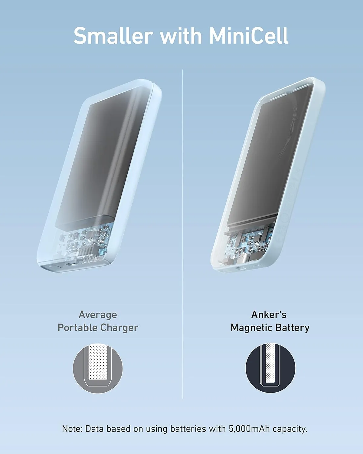 Anker 621 Magnetic Portable Charger (MagGo), 5,000mAh Wireless Power Bank with USB-C Cable, Magsafe-Compatible Battery Pack for iPhone 16 /15/14/13/12 Series