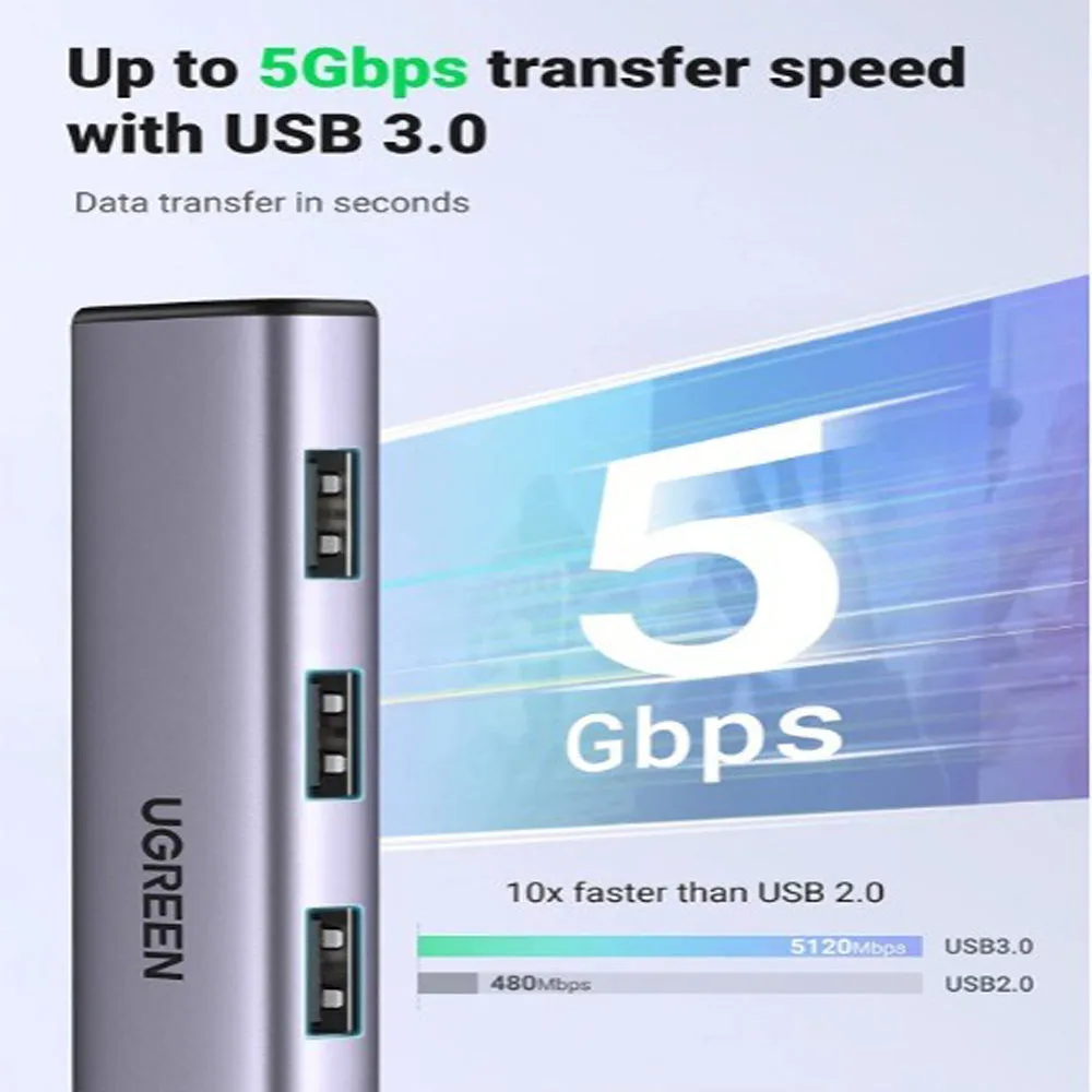 UGREEN USB 3.0 Hub with 1000Mbps RJ45 Gigabit Ethernet Adapter, 5V 2A USB C Charging Port, 5Gbps Transfer Speed for MacBook, PC, Desktop Computer, Laptop, Keyboard, Mouse, Card Reader, etc. | 60554